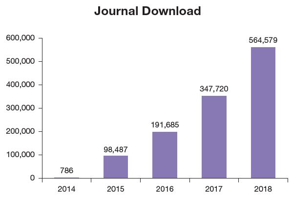 Journal of Traditional and Complementary Medicine total downloads