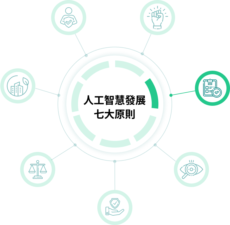 人工智慧發展的七大原則：當責