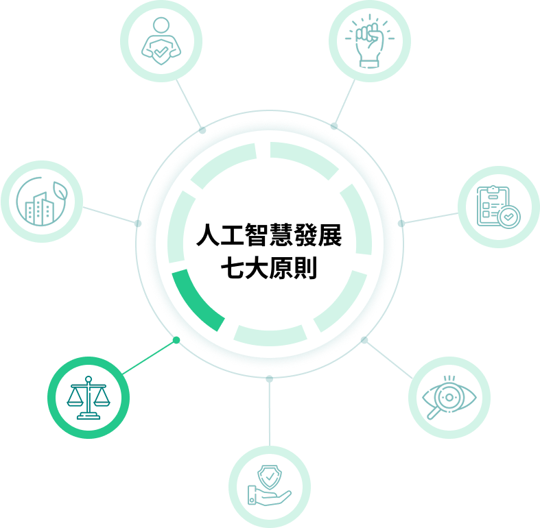 人工智慧發展的七大原則：公平