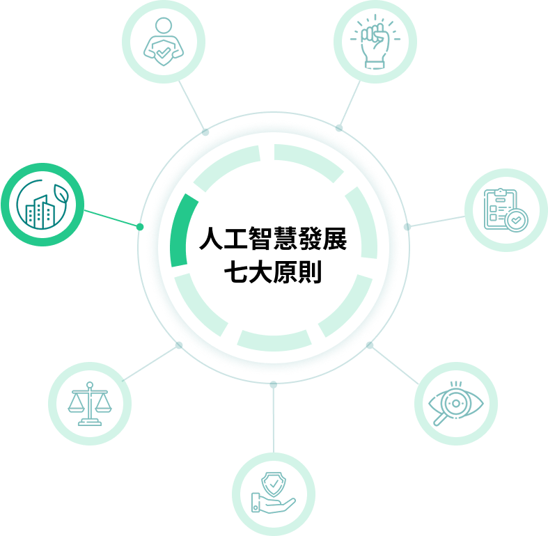 人工智慧發展的七大原則：永續