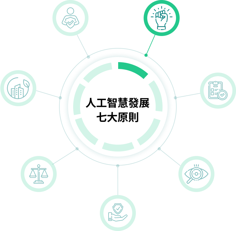 人工智慧發展的七大原則：自主
