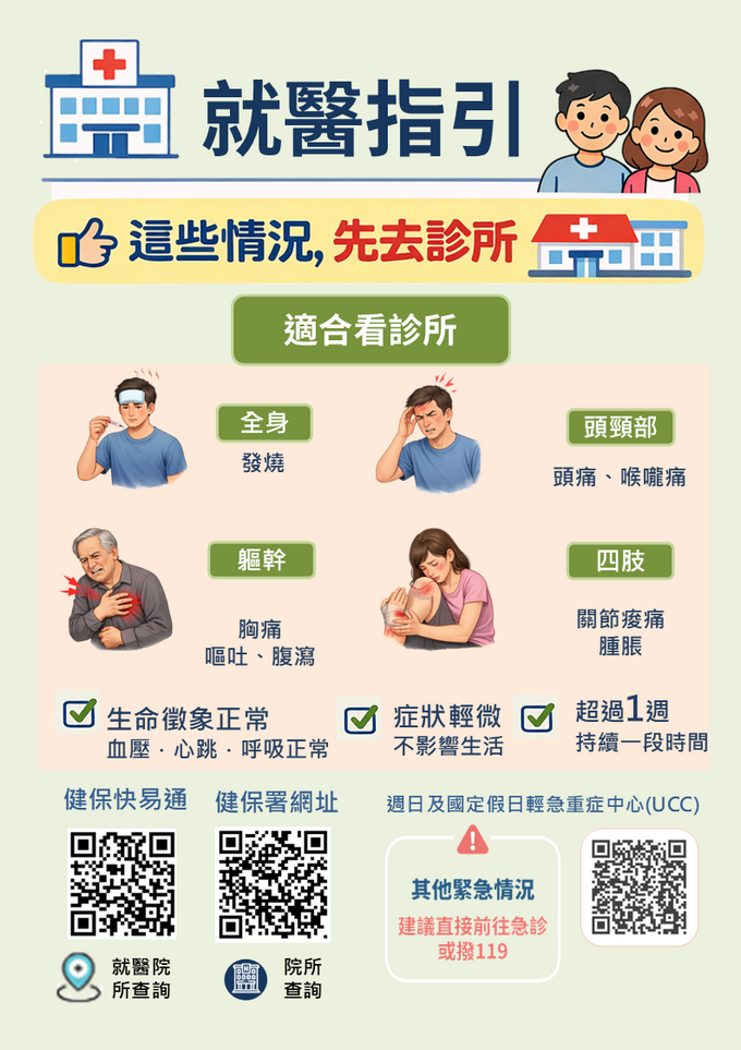 民眾就醫指引，懶人包